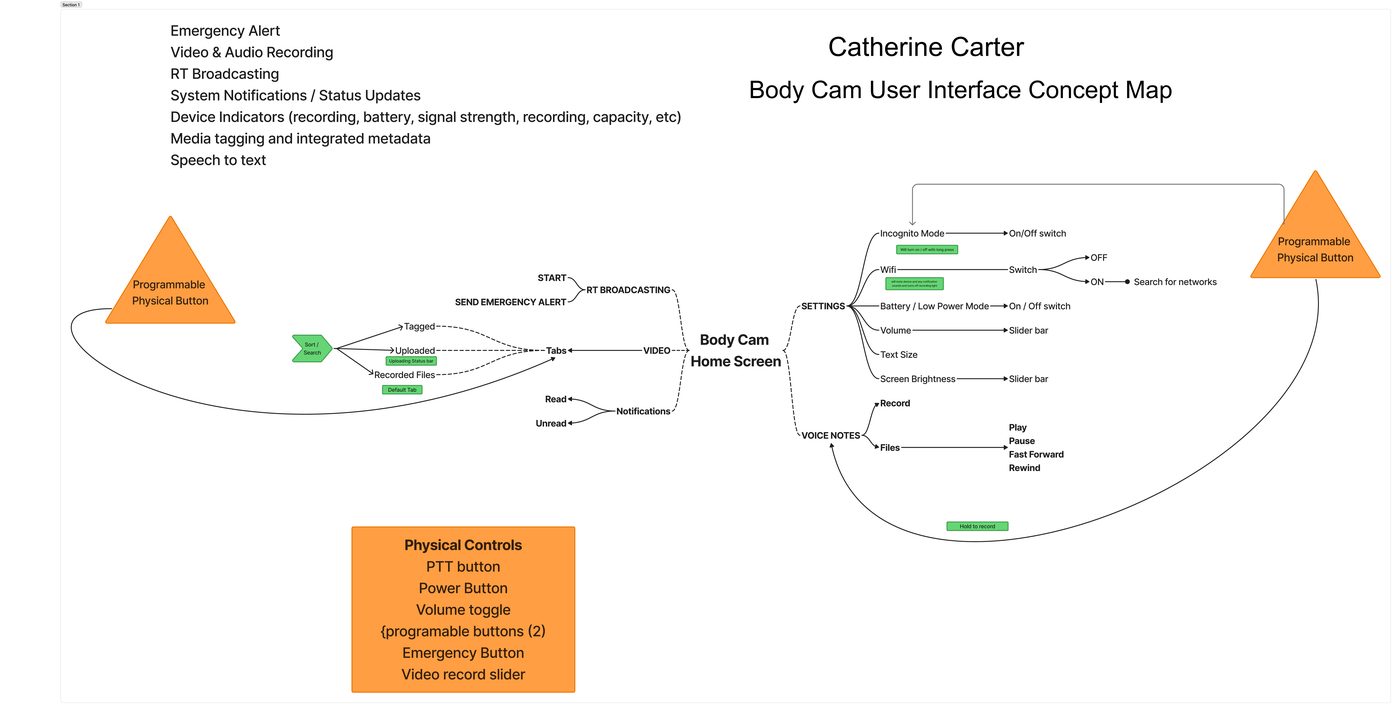 Body Cam User Interface Concept Map